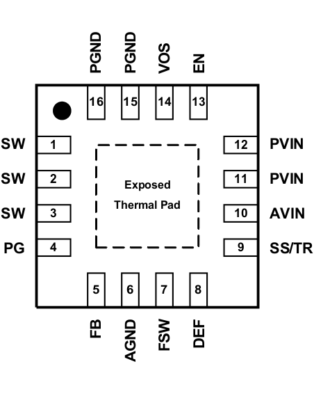 TPS62150A-Q1 TPS62152A-Q1 TPS62153A-Q1 SLVSCC3_pinout.gif