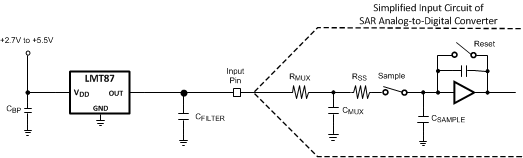 LMT87 suggested_conn_sampling_analog_to_digital_nis170.gif