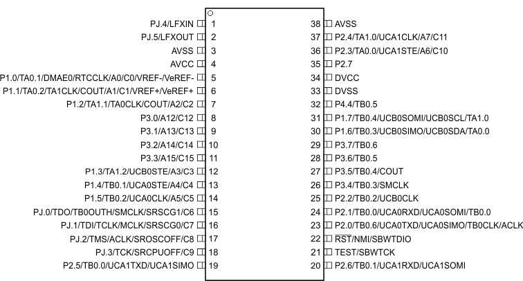 MSP430FR5969 MSP430FR59691 MSP430FR5968 MSP430FR5967 MSP430FR5959 MSP430FR5958 MSP430FR5957 MSP430FR5949 MSP430FR5948 MSP430FR5947 MSP430FR59471 Wolverine_38SSOP.gif