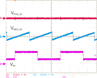 TPS65132 A_Line_T00_SLVSBM1.gif