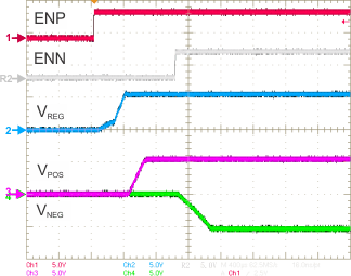 TPS65132 A_SEQU_seq_SLVSBM1.gif