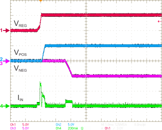 TPS65132 A_inrush_S_seq.gif