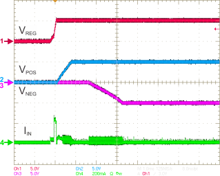 TPS65132 L_inrush_S_seq_SLVSBM1.gif