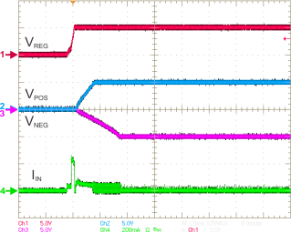 TPS65132 L_inrush_S_sim_SLVSBM1.gif