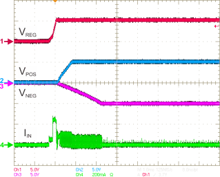 TPS65132 L_inrush_T_sim_SLVSBM1.gif