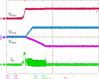 TPS65132 S_inrush_sim_SLVSBM1.gif