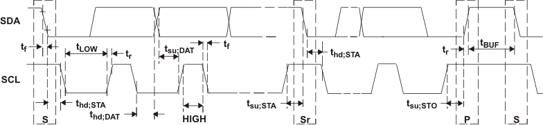 TPS65132 fs_timing_lvs957.gif