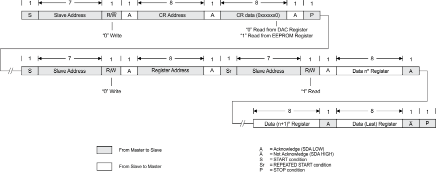 TPS65132 i2c_read_AutoInc_CR.gif