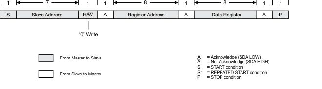 TPS65132 i2c_write_DAC.gif