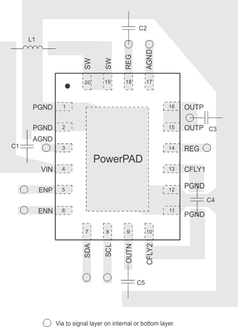 TPS65132 layout_QFN_slvsbm1.gif