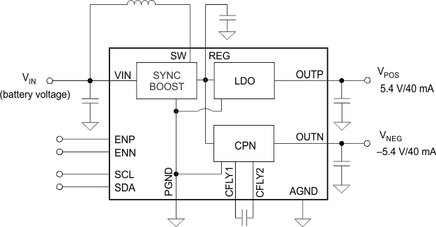 TPS65132 main_slvsbm1.gif