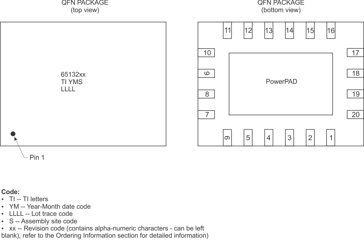 TPS65132 pckg_info_RVC_slvsbm1.gif