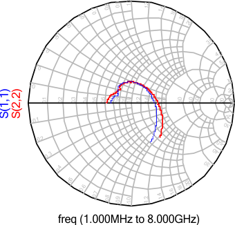 smithchart_slase39.gif