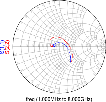 smithchart_slase42.gif