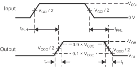 TXS0104E-Q1 Propagation Delay Times