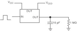 TXS0104E-Q1 Data Rate, Pulse Duration, Propagation Delay, Output Rise-Time and Fall-Time Measurement Using a Push-Pull Driver