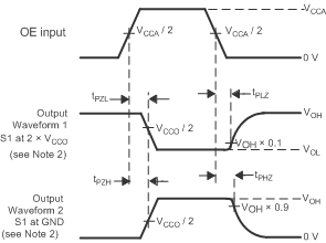 TXS0104E-Q1 Enable and Disable Times