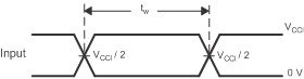 TXS0104E-Q1 Pulse Duration