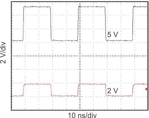 TXS0104E-Q1 Level-Translation of a 2.5-MHz Signal