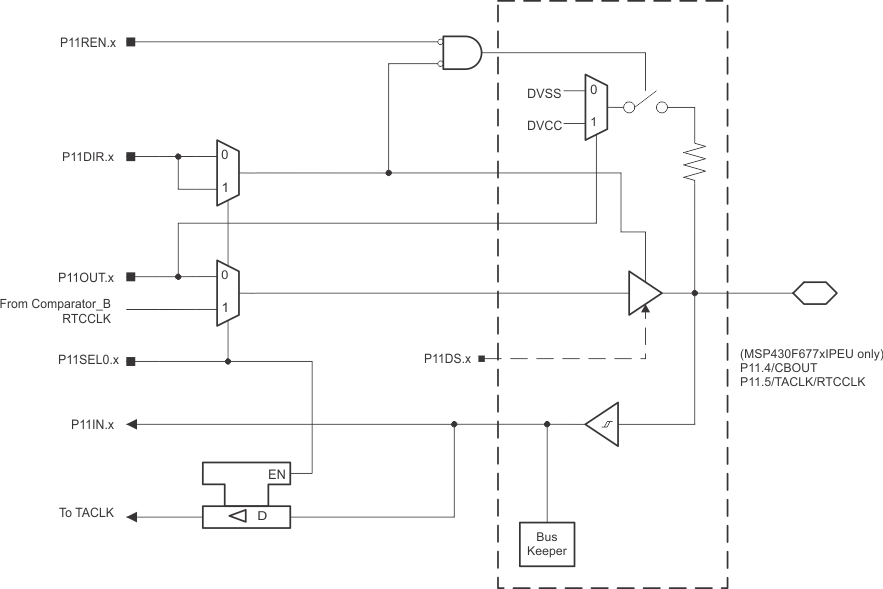 MSP430F67791A MSP430F67781A MSP430F67771A MSP430F67761A MSP430F67751A MSP430F67691A MSP430F67681A MSP430F67671A MSP430F67661A MSP430F67651A MSP430F67491A MSP430F67481A MSP430F67471A MSP430F67461A MSP430F67451A P11_45.gif