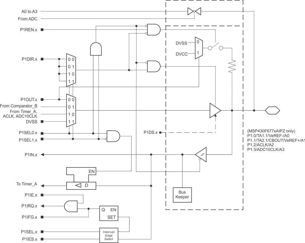 MSP430F67791A MSP430F67781A MSP430F67771A MSP430F67761A MSP430F67751A MSP430F67691A MSP430F67681A MSP430F67671A MSP430F67661A MSP430F67651A MSP430F67491A MSP430F67481A MSP430F67471A MSP430F67461A MSP430F67451A P1_0123_IPZ.gif