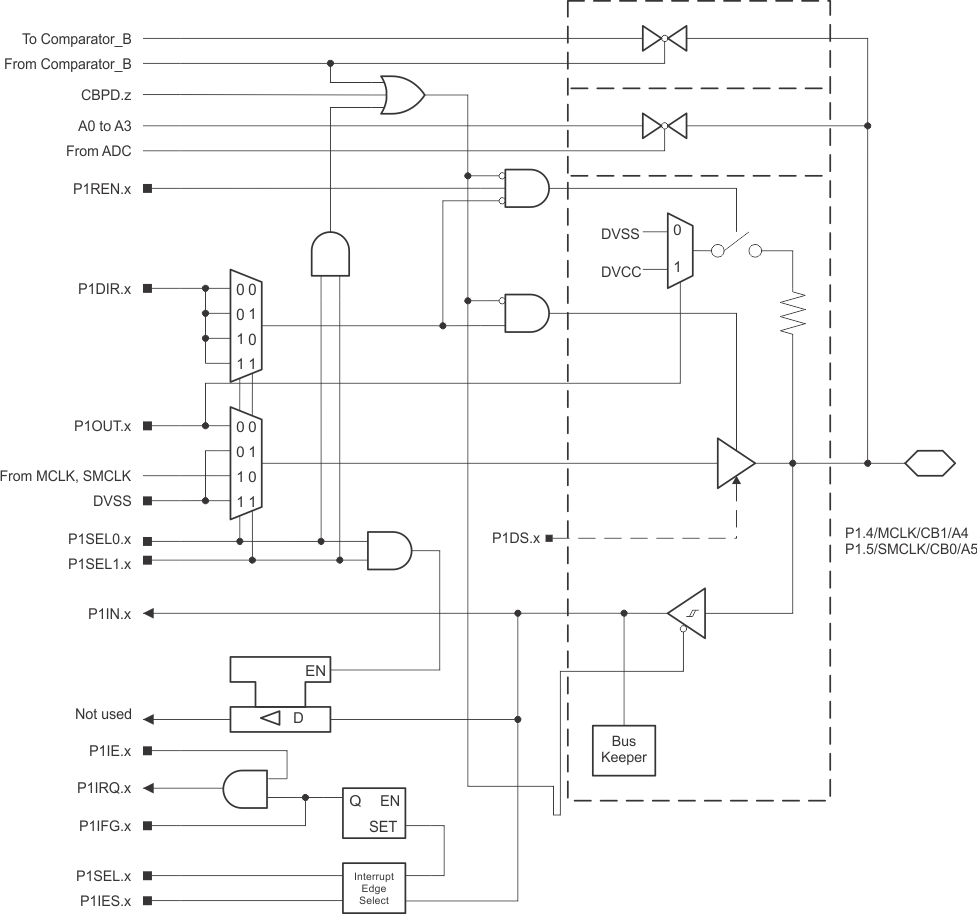 MSP430F67791A MSP430F67781A MSP430F67771A MSP430F67761A MSP430F67751A MSP430F67691A MSP430F67681A MSP430F67671A MSP430F67661A MSP430F67651A MSP430F67491A MSP430F67481A MSP430F67471A MSP430F67461A MSP430F67451A P1_45.gif