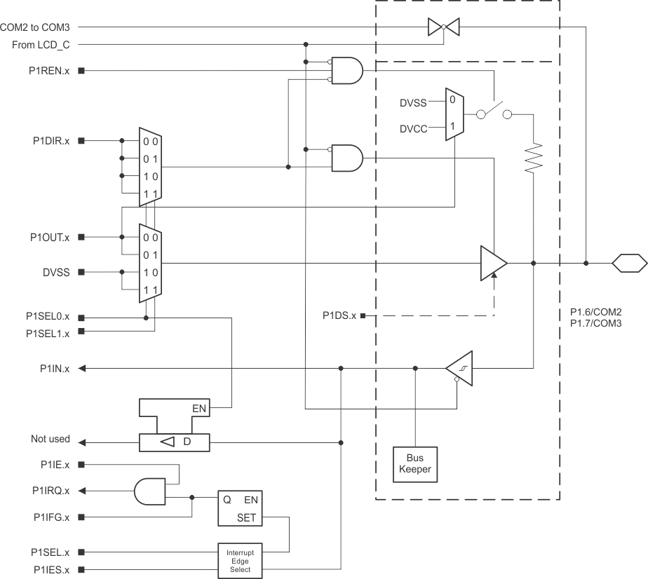 MSP430F67791A MSP430F67781A MSP430F67771A MSP430F67761A MSP430F67751A MSP430F67691A MSP430F67681A MSP430F67671A MSP430F67661A MSP430F67651A MSP430F67491A MSP430F67481A MSP430F67471A MSP430F67461A MSP430F67451A P1_67.gif