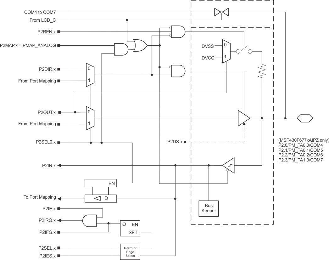 MSP430F67791A MSP430F67781A MSP430F67771A MSP430F67761A MSP430F67751A MSP430F67691A MSP430F67681A MSP430F67671A MSP430F67661A MSP430F67651A MSP430F67491A MSP430F67481A MSP430F67471A MSP430F67461A MSP430F67451A P2_0123_IPZ.gif