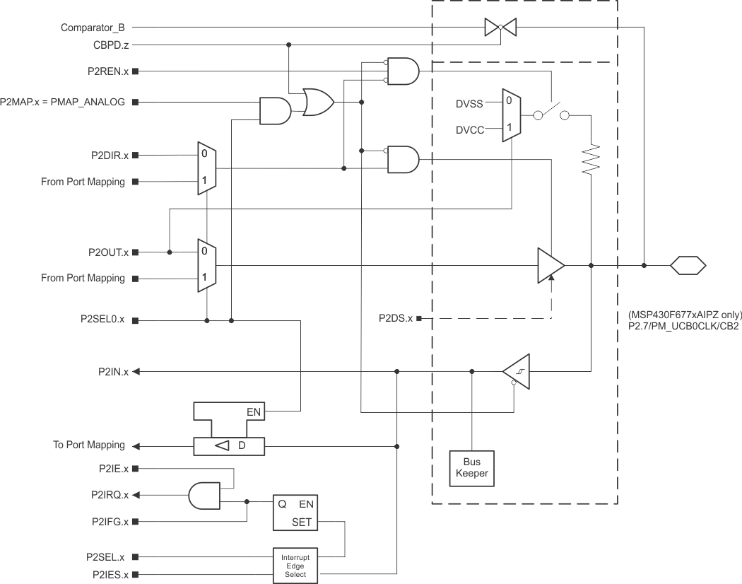 MSP430F67791A MSP430F67781A MSP430F67771A MSP430F67761A MSP430F67751A MSP430F67691A MSP430F67681A MSP430F67671A MSP430F67661A MSP430F67651A MSP430F67491A MSP430F67481A MSP430F67471A MSP430F67461A MSP430F67451A P2_7_IPZ.gif