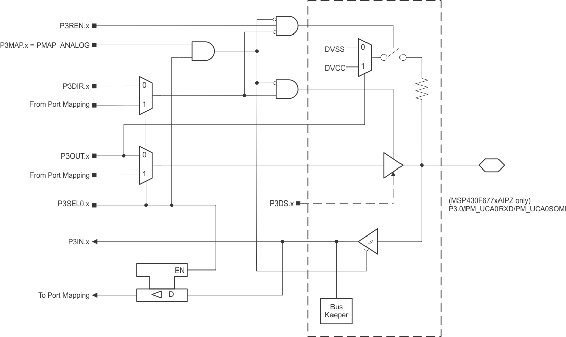 MSP430F67791A MSP430F67781A MSP430F67771A MSP430F67761A MSP430F67751A MSP430F67691A MSP430F67681A MSP430F67671A MSP430F67661A MSP430F67651A MSP430F67491A MSP430F67481A MSP430F67471A MSP430F67461A MSP430F67451A P3_0_IPZ.gif