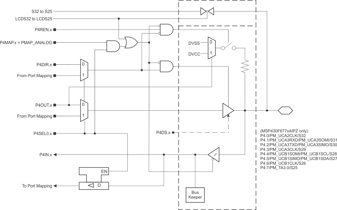 MSP430F67791A MSP430F67781A MSP430F67771A MSP430F67761A MSP430F67751A MSP430F67691A MSP430F67681A MSP430F67671A MSP430F67661A MSP430F67651A MSP430F67491A MSP430F67481A MSP430F67471A MSP430F67461A MSP430F67451A P4_IPZ.gif