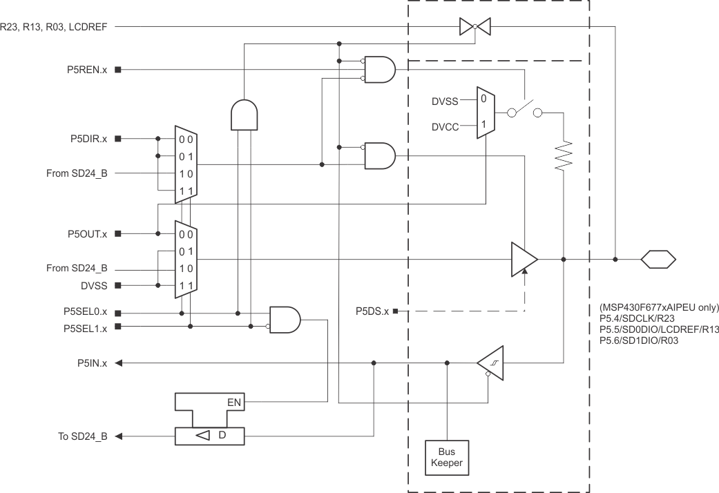 MSP430F67791A MSP430F67781A MSP430F67771A MSP430F67761A MSP430F67751A MSP430F67691A MSP430F67681A MSP430F67671A MSP430F67661A MSP430F67651A MSP430F67491A MSP430F67481A MSP430F67471A MSP430F67461A MSP430F67451A P5_456.gif