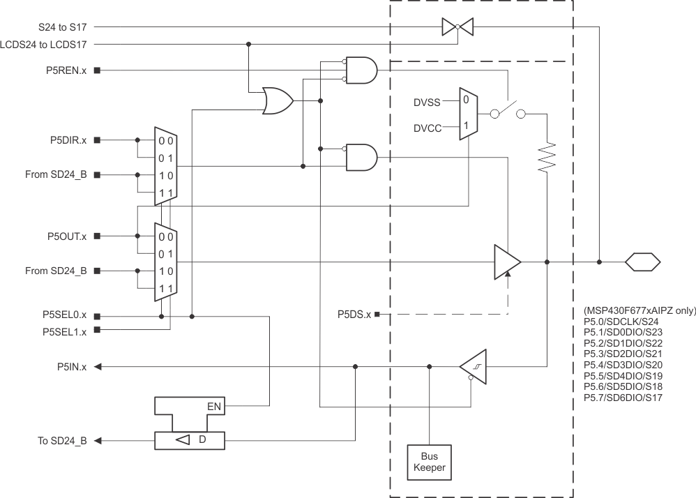 MSP430F67791A MSP430F67781A MSP430F67771A MSP430F67761A MSP430F67751A MSP430F67691A MSP430F67681A MSP430F67671A MSP430F67661A MSP430F67651A MSP430F67491A MSP430F67481A MSP430F67471A MSP430F67461A MSP430F67451A P5_IPZ.gif