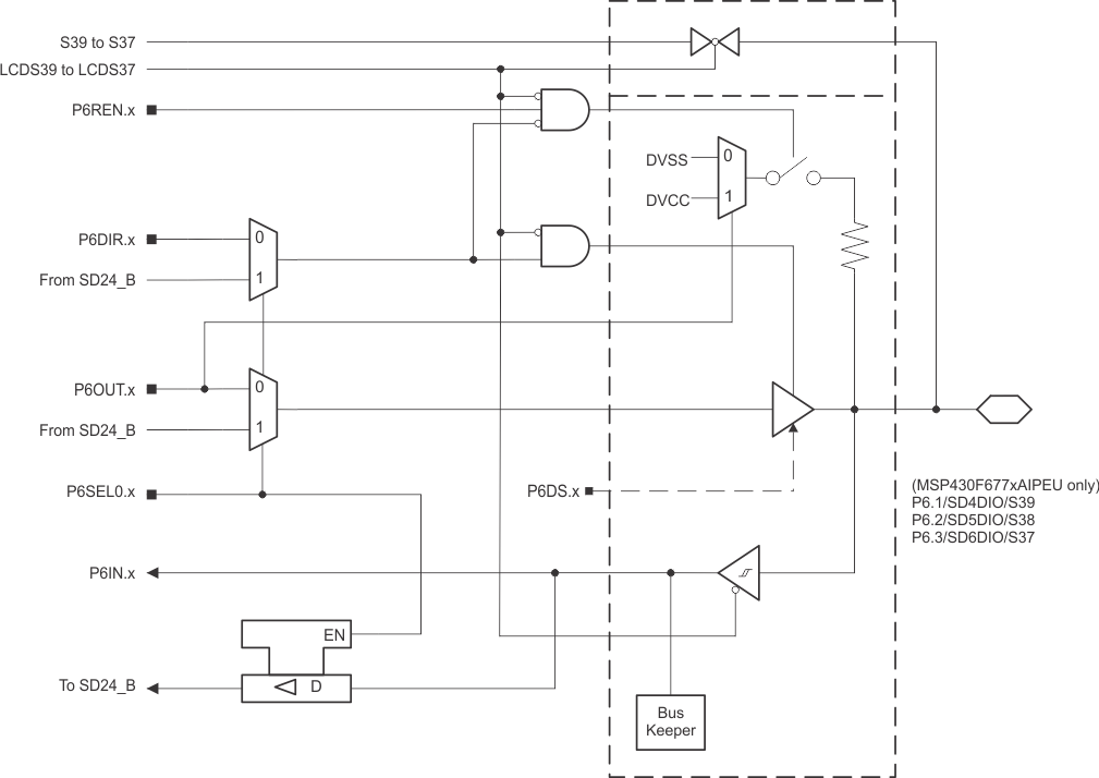 MSP430F67791A MSP430F67781A MSP430F67771A MSP430F67761A MSP430F67751A MSP430F67691A MSP430F67681A MSP430F67671A MSP430F67661A MSP430F67651A MSP430F67491A MSP430F67481A MSP430F67471A MSP430F67461A MSP430F67451A P6_123.gif