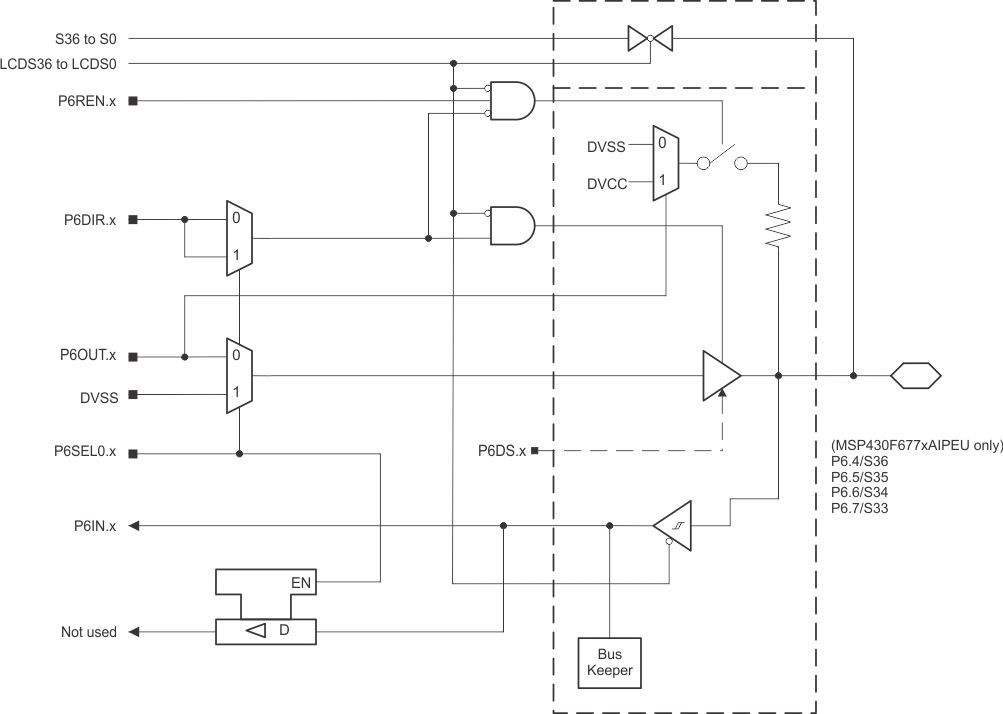 MSP430F67791A MSP430F67781A MSP430F67771A MSP430F67761A MSP430F67751A MSP430F67691A MSP430F67681A MSP430F67671A MSP430F67661A MSP430F67651A MSP430F67491A MSP430F67481A MSP430F67471A MSP430F67461A MSP430F67451A P6_4567.gif