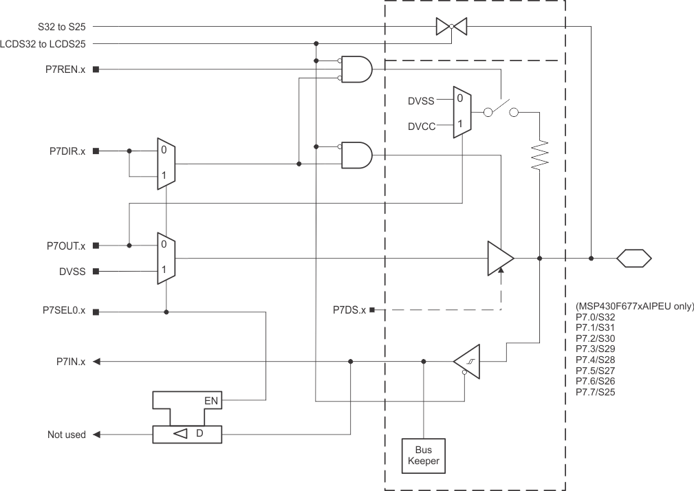 MSP430F67791A MSP430F67781A MSP430F67771A MSP430F67761A MSP430F67751A MSP430F67691A MSP430F67681A MSP430F67671A MSP430F67661A MSP430F67651A MSP430F67491A MSP430F67481A MSP430F67471A MSP430F67461A MSP430F67451A P7.gif