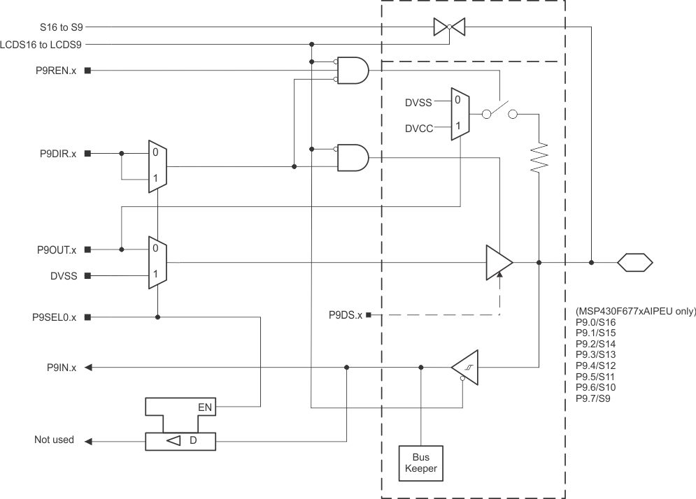 MSP430F67791A MSP430F67781A MSP430F67771A MSP430F67761A MSP430F67751A MSP430F67691A MSP430F67681A MSP430F67671A MSP430F67661A MSP430F67651A MSP430F67491A MSP430F67481A MSP430F67471A MSP430F67461A MSP430F67451A P9.gif