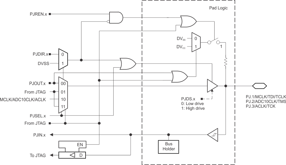 MSP430F67791A MSP430F67781A MSP430F67771A MSP430F67761A MSP430F67751A MSP430F67691A MSP430F67681A MSP430F67671A MSP430F67661A MSP430F67651A MSP430F67491A MSP430F67481A MSP430F67471A MSP430F67461A MSP430F67451A pj_123_slas731.gif