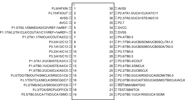 MSP430FR5869 MSP430FR5868 MSP430FR5867 MSP430FR58671 MSP430FR5859 MSP430FR5858 MSP430FR5857 MSP430FR5849 MSP430FR5848 MSP430FR5847 MSP430FR58471 WolverineHF_38SSOP.gif