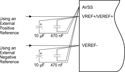 MSP430FR5869 MSP430FR5868 MSP430FR5867 MSP430FR58671 MSP430FR5859 MSP430FR5858 MSP430FR5857 MSP430FR5849 MSP430FR5848 MSP430FR5847 MSP430FR58471 app_adc12b_ground_noise.gif