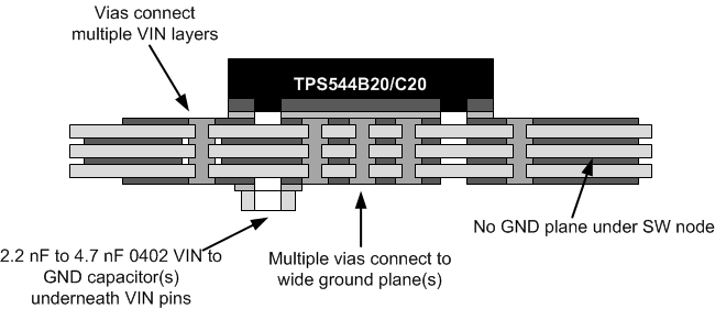 TPS544B20 TPS544C20 app_SLUS69B_HF_bypass.gif