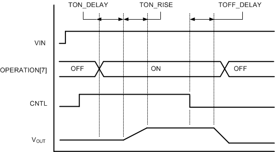 TPS544B20 TPS544C20 dd_operation_cntl.gif