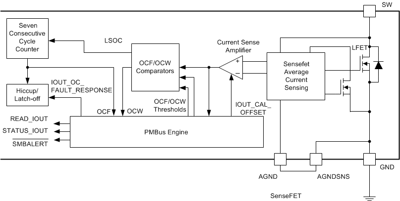 TPS544B20 TPS544C20 dd_too_LS_Current_Sensing.gif