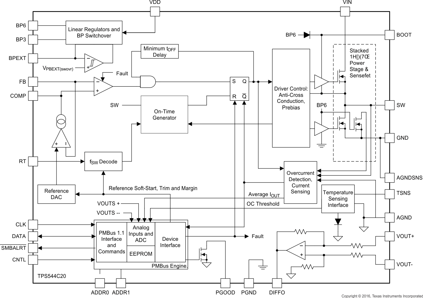 TPS544B20 TPS544C20 dev_SLUS69B_blockdiagram.gif