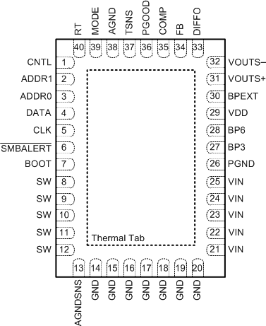 TPS544B20 TPS544C20 dev_SLUS69B_pinout.gif