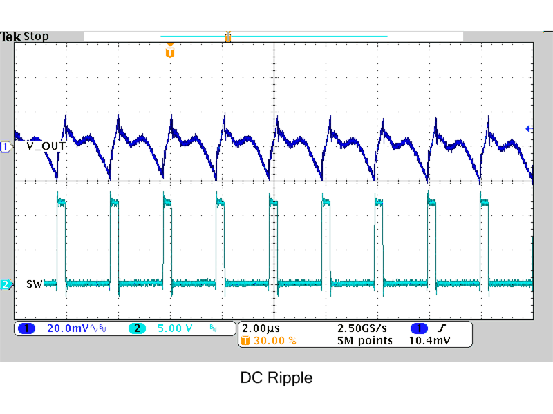 TPS544B20 TPS544C20 typ_app_DC_Ripple.gif