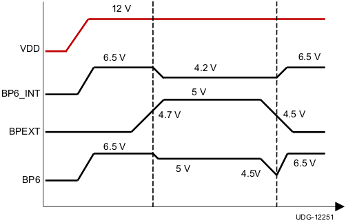 TPS544B20 TPS544C20 v12251_lusb69.gif