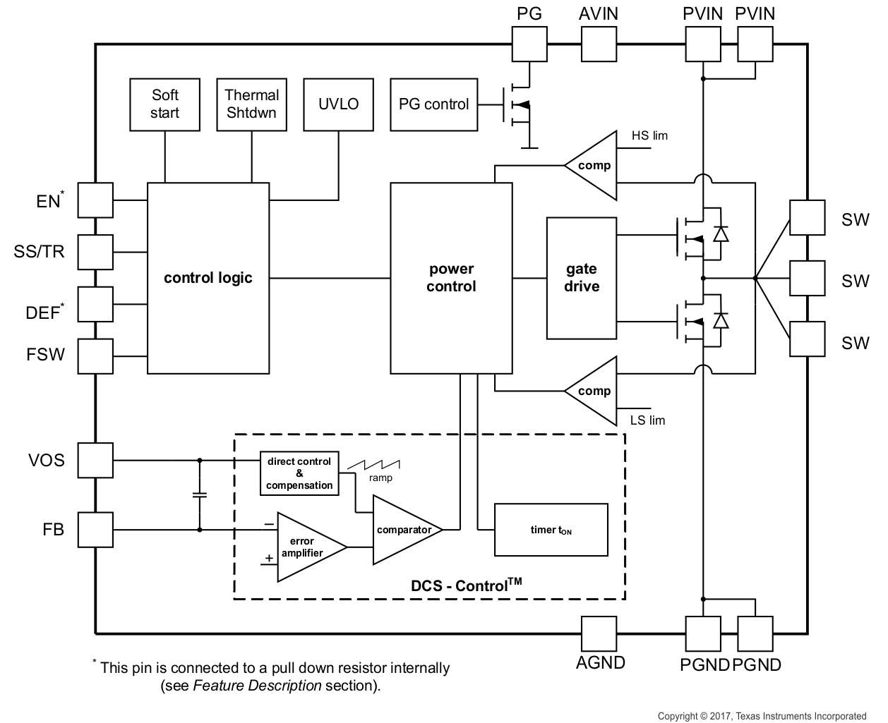 TPS62130A-Q1 TPS62133A-Q1 TPS6213013A-Q1 SLVSCC2_FBDadj.gif