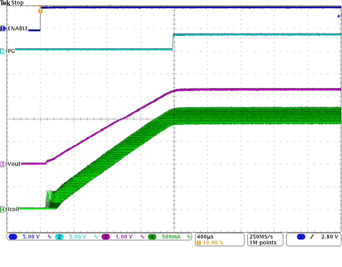 TPS62130A-Q1 TPS62133A-Q1 TPS6213013A-Q1 SLVSCC2_stuphigh.gif