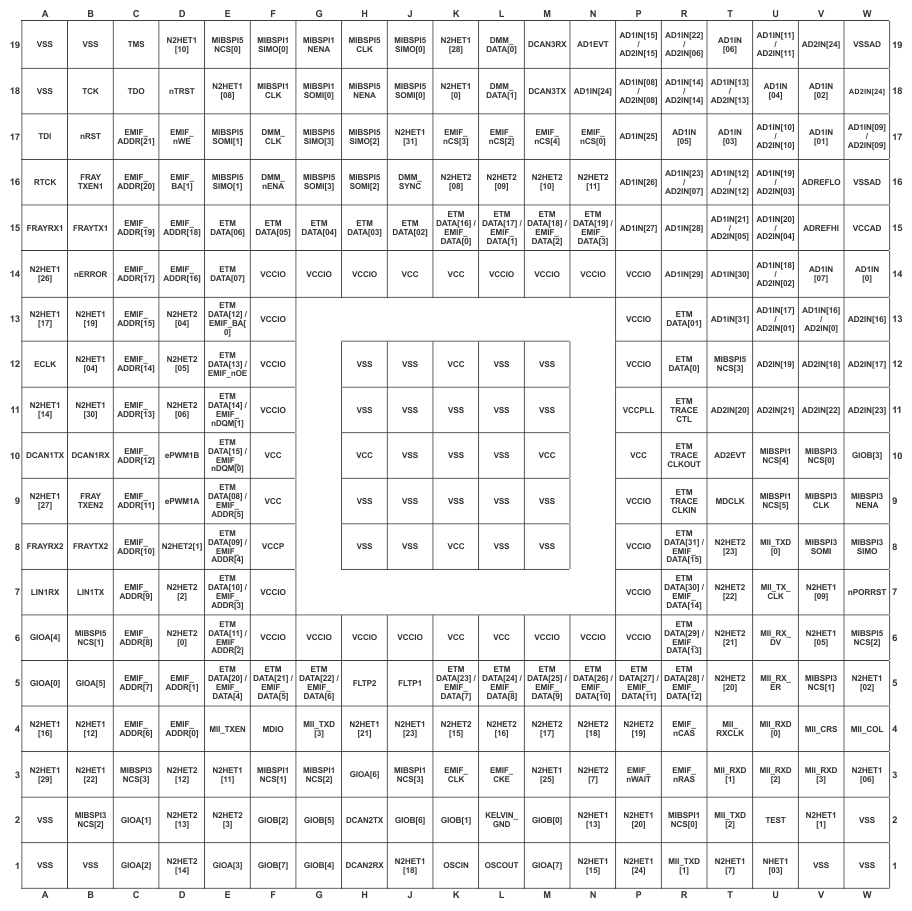 TMS570LC4357 337ZWT_automotive_ball_map.gif